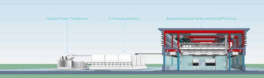 SIEMENS Y EXYTE COLABORAN PARA OFRECER INSTALACIONES BIOTECNOLÓGICAS INTELIGENTES